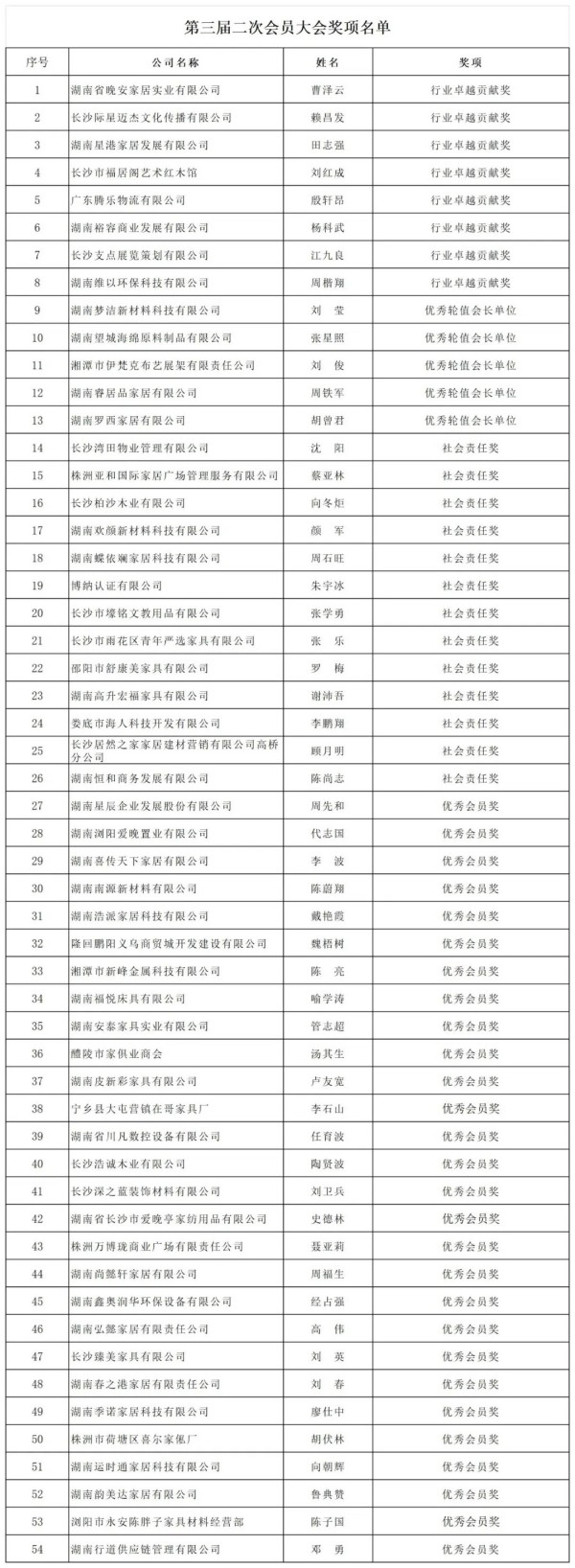 湖南省家具行业协会,家具行业协会,家具行业 湖南省家具行业协会,家具行业协会,家具行业